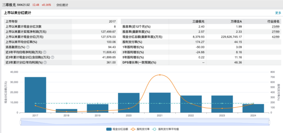 四同窗“反目”暗战8个月，三雄极光交出亏损半年报