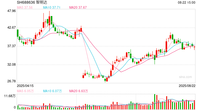逾200家公司，业绩翻倍！A股大额分红频现