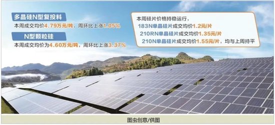 积极信号！减产控销破“内卷”，多因素支撑光伏硅料价格上涨！