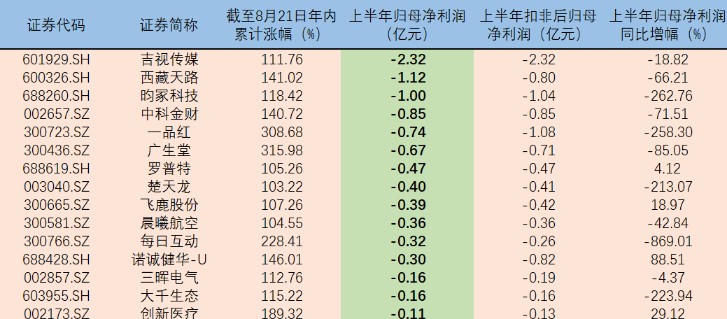 业绩亏损股价却翻倍：广生堂的投资人真的知道自己在炒什么吗？