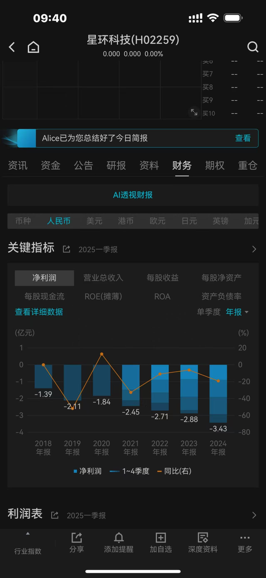 科创板募了14亿上市不满3年亏九亿的星环科技赴港IPO：定增失败，财务数据“打架”！扭亏为盈遥遥无期