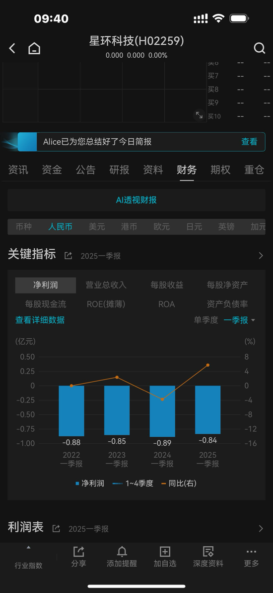 科创板募了14亿上市不满3年亏九亿的星环科技赴港IPO：定增失败，财务数据“打架”！扭亏为盈遥遥无期