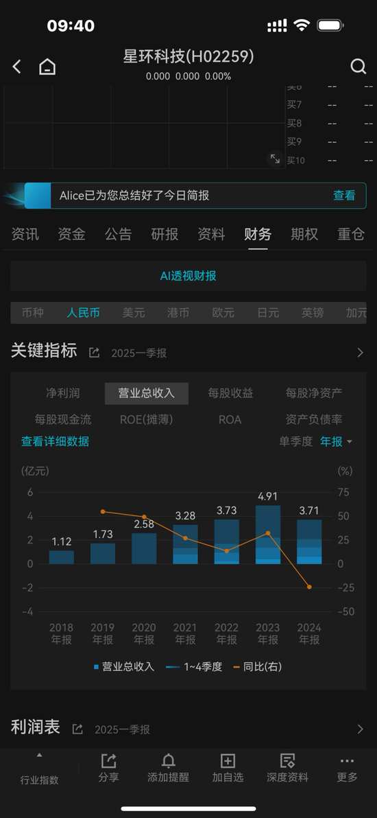 科创板募了14亿上市不满3年亏九亿的星环科技赴港IPO：定增失败，财务数据“打架”！扭亏为盈遥遥无期