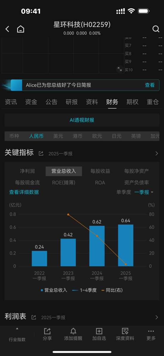 科创板募了14亿上市不满3年亏九亿的星环科技赴港IPO：定增失败，财务数据“打架”！扭亏为盈遥遥无期