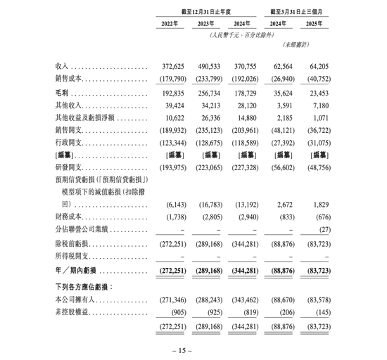 科创板募了14亿上市不满3年亏九亿的星环科技赴港IPO：定增失败，财务数据“打架”！扭亏为盈遥遥无期