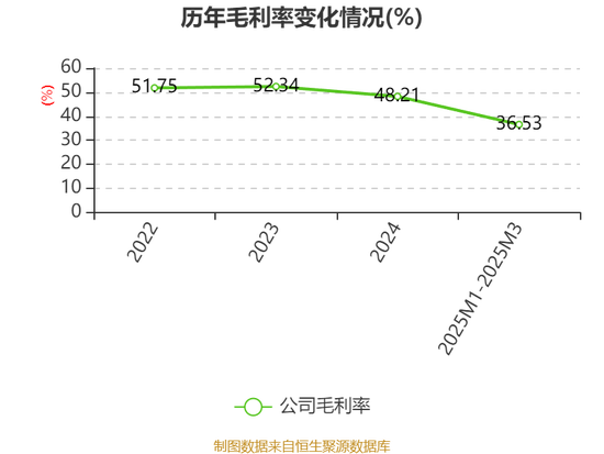 科创板募了14亿上市不满3年亏九亿的星环科技赴港IPO：定增失败，财务数据“打架”！扭亏为盈遥遥无期