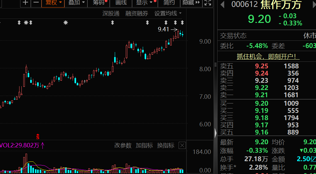 000612,重大资产重组!“反内卷”新动作,光伏产业回暖