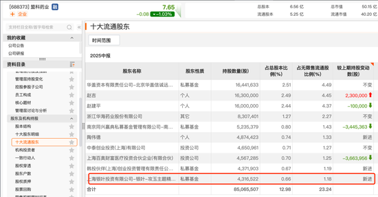 杨东、赵军、董承非、冯柳……持仓揭秘!