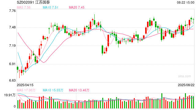 江苏国泰拟138亿元“炒股+理财”！总市值仅124亿元