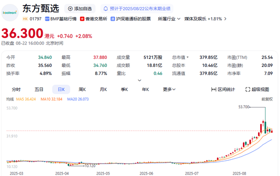东方甄选披露董宇辉“分手费”终结版，俞敏洪最新发声