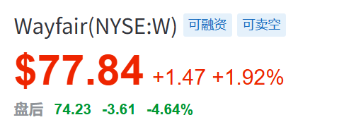 家具股突然大跌！特朗普最新关税威胁 宣布对家具进口展开调查