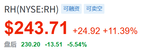 家具股突然大跌！特朗普最新关税威胁 宣布对家具进口展开调查