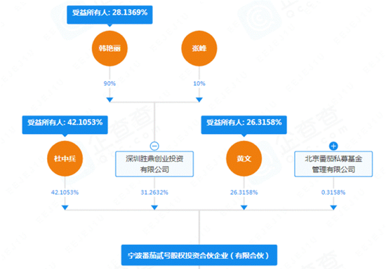 巴奴IPO遭证监会“九连问”，创始人分红5800万元引关注