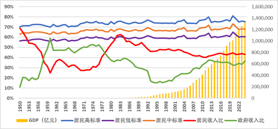 周天勇：国际比较 增加居民收入消费是十五五重中之重