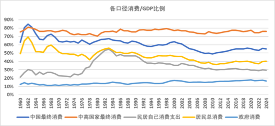 周天勇：国际比较 增加居民收入消费是十五五重中之重
