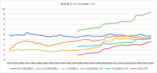 周天勇：国际比较 增加居民收入消费是十五五重中之重