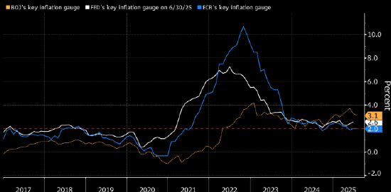 日本央行行长预计就业市场维持紧俏 继续给工资造成上行压力