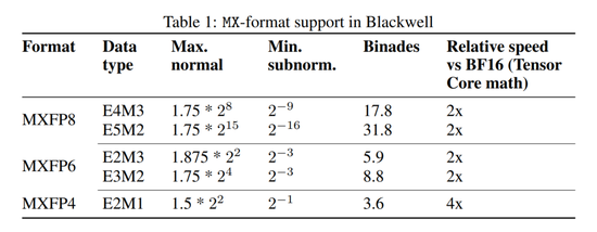 重磅深度：引爆国产算力芯片的UE8M0 FP8是什么？