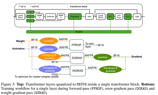 重磅深度：引爆国产算力芯片的UE8M0 FP8是什么？