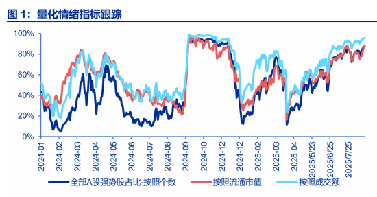 申万宏源一周回顾：慢下来，会更远、更高、更好