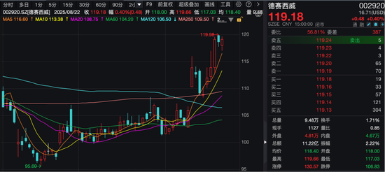 水晶光电董事长换人，200多家机构火速调研！