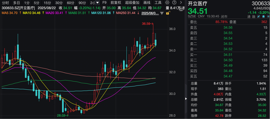 水晶光电董事长换人，200多家机构火速调研！