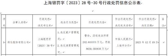 8873.1192万元和8873.1192万元！一个丢了牌照的支付公司故事