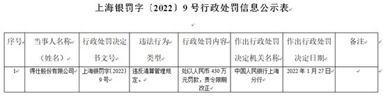 8873.1192万元和8873.1192万元！一个丢了牌照的支付公司故事