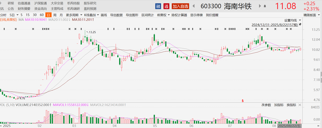 豪赌“寒王”日赚超12亿？牛散章建平重金砸入“AI+” 此前布局这些个股