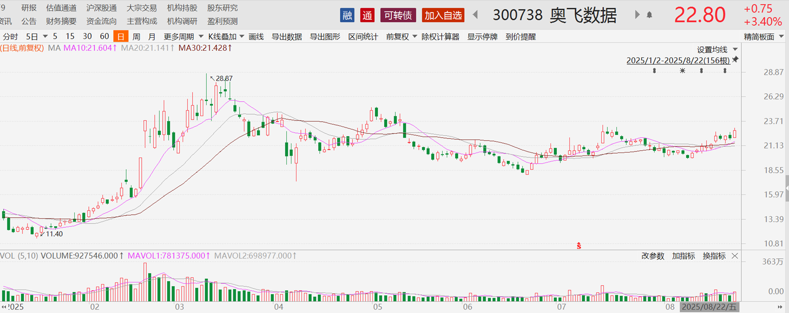 豪赌“寒王”日赚超12亿？牛散章建平重金砸入“AI+” 此前布局这些个股