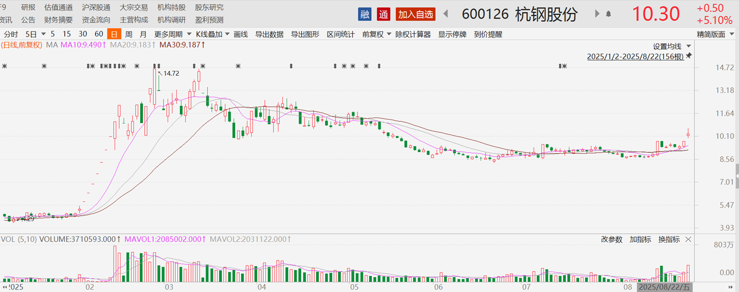 豪赌“寒王”日赚超12亿？牛散章建平重金砸入“AI+” 此前布局这些个股