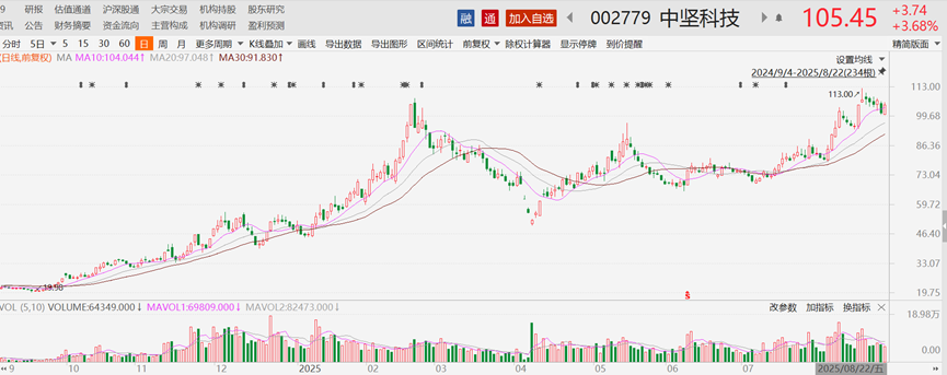 豪赌“寒王”日赚超12亿？牛散章建平重金砸入“AI+” 此前布局这些个股