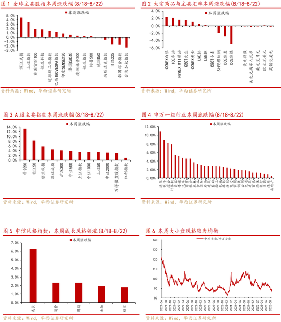 华西策略：沪指创近10年新高，增量资金来自何方？