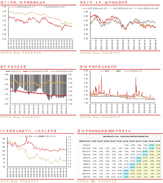 华西策略：沪指创近10年新高，增量资金来自何方？