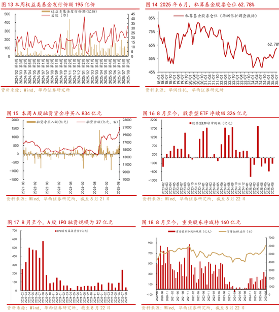华西策略：沪指创近10年新高，增量资金来自何方？