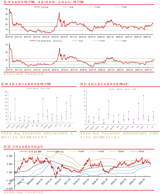 华西策略：沪指创近10年新高，增量资金来自何方？