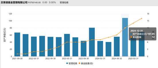 固收名将王登峰重回公募，贝莱德基金能否打造自己的“余额宝”？