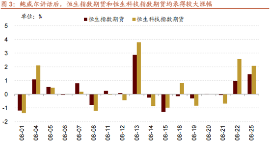 招商策略：美联储货币政策变化对港股和A股的影响