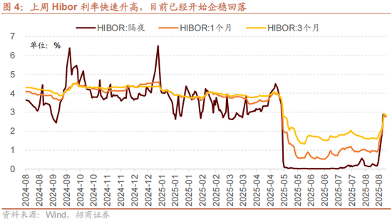 招商策略：美联储货币政策变化对港股和A股的影响