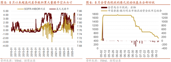 招商策略：美联储货币政策变化对港股和A股的影响