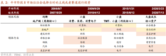 招商策略：美联储货币政策变化对港股和A股的影响
