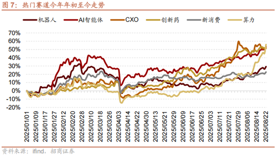 招商策略：美联储货币政策变化对港股和A股的影响