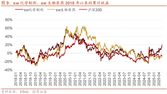 招商策略：美联储货币政策变化对港股和A股的影响
