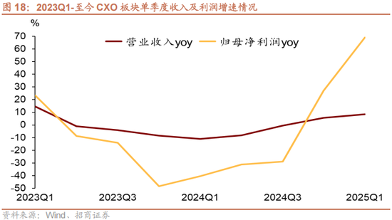招商策略：美联储货币政策变化对港股和A股的影响