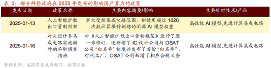 招商策略：美联储货币政策变化对港股和A股的影响