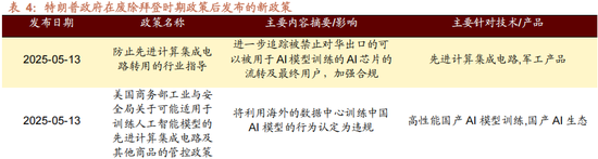 招商策略：美联储货币政策变化对港股和A股的影响