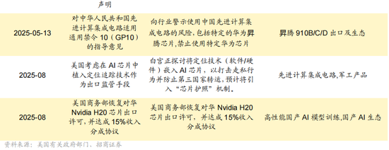 招商策略：美联储货币政策变化对港股和A股的影响