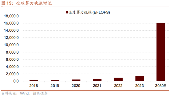 招商策略：美联储货币政策变化对港股和A股的影响