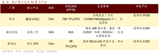 招商策略：美联储货币政策变化对港股和A股的影响