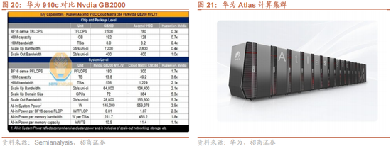 招商策略：美联储货币政策变化对港股和A股的影响
